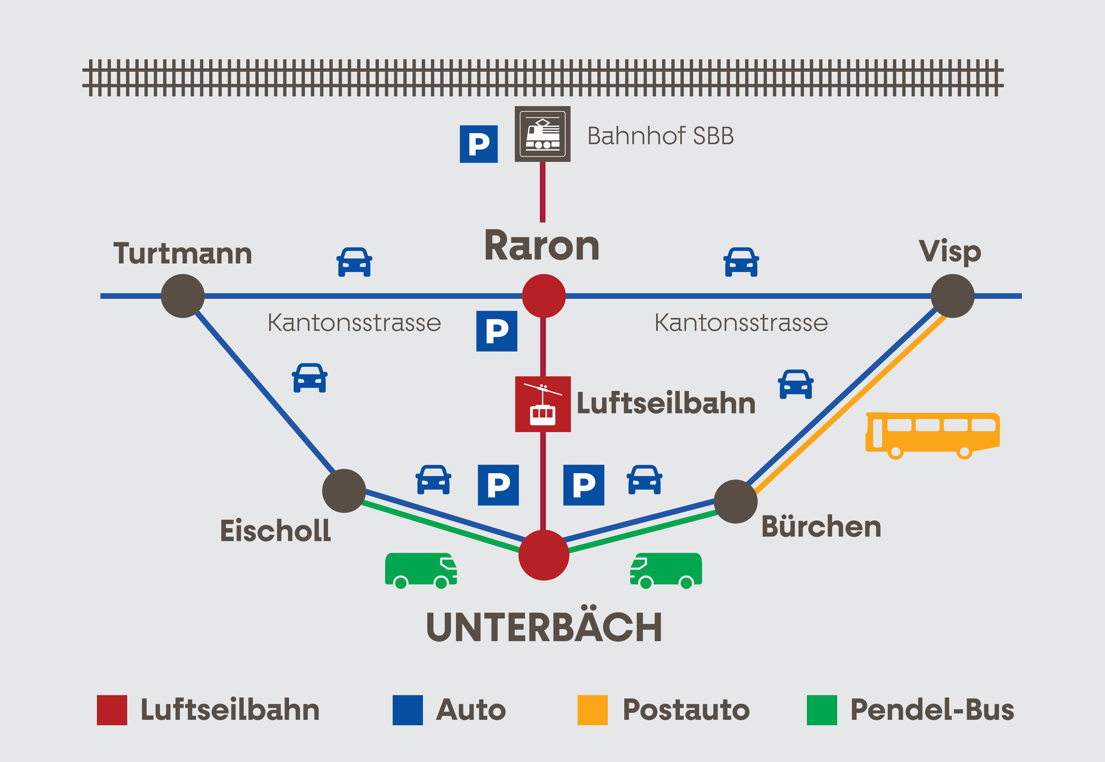 Übersichtskarte Anreise Unterbäch mit Luftseilbahn, Postauto und Auto